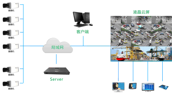 大屏系统-1.jpg