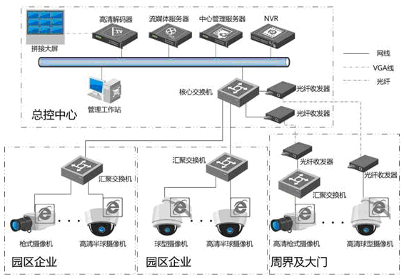 智能安防监控系统.jpg